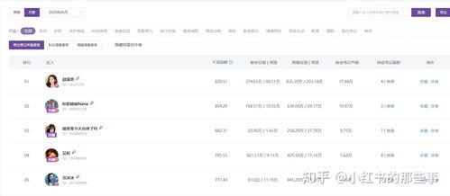吃瓜网红歌手排名榜单,盘点娱乐圈的“瓜王”们